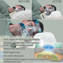 CONTOUR CPAP PILLOW